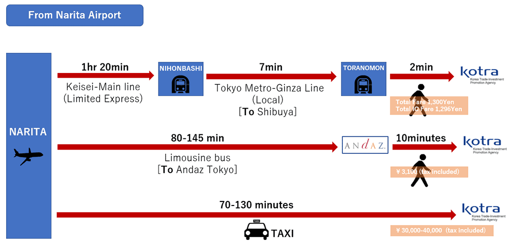 access-map